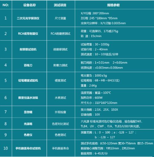 沃特沃德集團(tuán)檢測認(rèn)證中心 一站式產(chǎn)品檢測與互聯(lián)網(wǎng)信息服務(wù)，助力企業(yè)高效發(fā)展