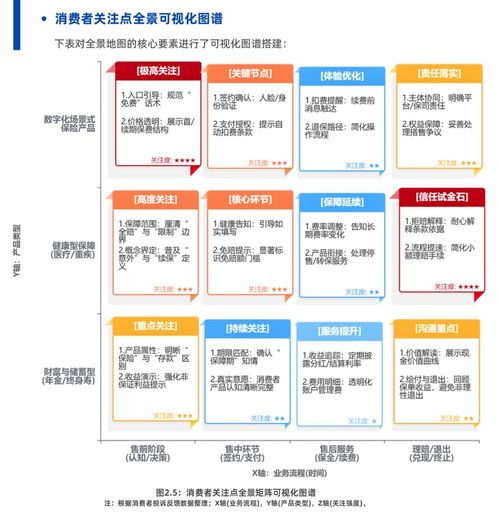 2025保險數(shù)字信任藍(lán)皮書 AI技術(shù)彌合信息鴻溝，螞蟻保等創(chuàng)新實踐引領(lǐng)互聯(lián)網(wǎng)保險服務(wù)新范式